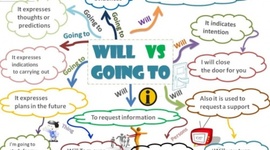 Timeline: WILL VS GOING TO