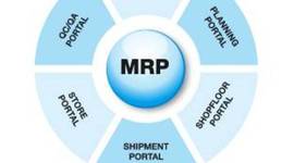 Timeline: generación, evolución y desarrollo de los MRP ‘S