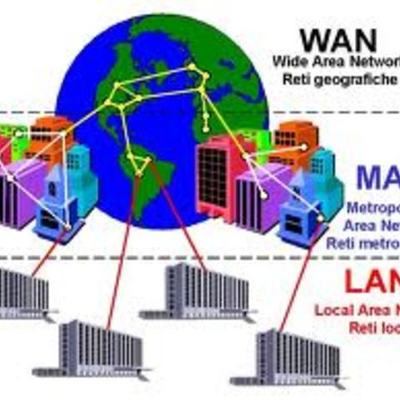 Timeline: Historia de las Redes de computadoras: