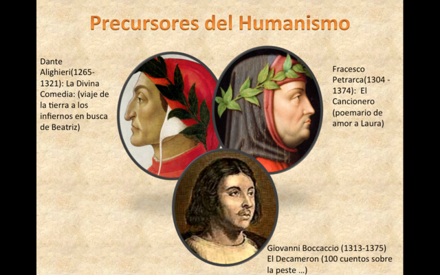 Cronología timeline | Timetoast timelines