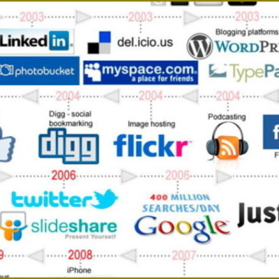 Timeline: historia de las redes de computadoras