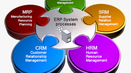Timeline: Los sistemas MRP y ERP