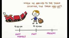 Timeline: Past Perfect