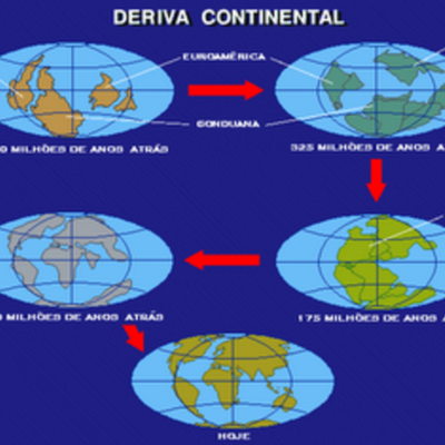 Timeline: Teorías de la evolución del relieve