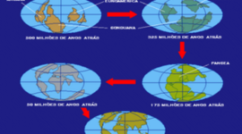 Timeline: Teorías de la evolución del relieve