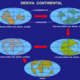 Deriva continental