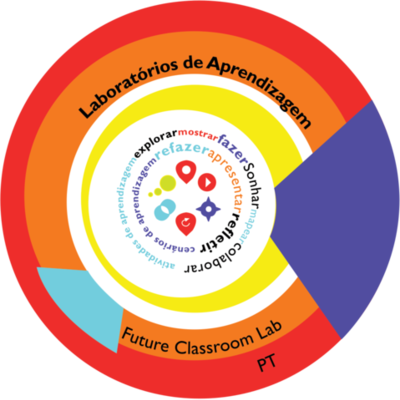 Timeline: Cronograma - MOOC LA/FCL 3.ª EDIÇÃO