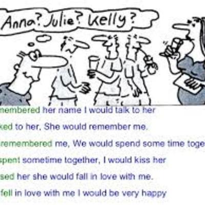 Timeline: Second Conditional