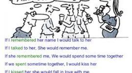 Timeline: Second Conditional