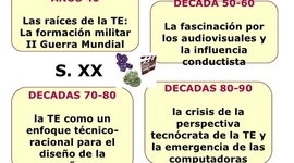 Timeline: Eventos que caracterizaron la evolucion de la tecnologia