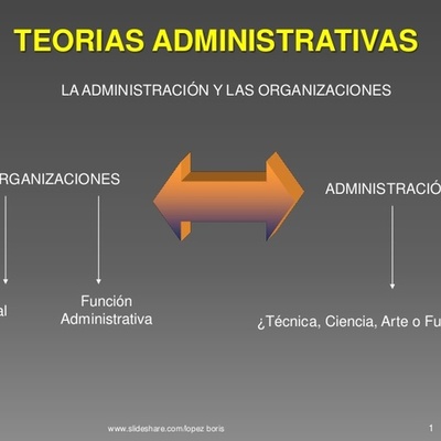 Timeline: TEORÍAS ADMINISTRATIVAS