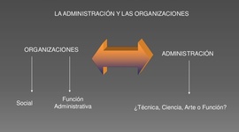 Timeline: TEORÍAS ADMINISTRATIVAS