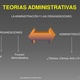 Teorias administrativas 1 728