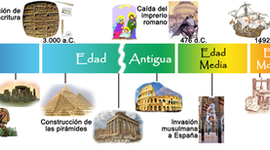 Timeline: Línea del tiempo