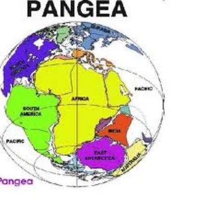 Timeline: Teorías orógenas