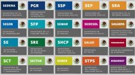 Timeline: Cambios de la Administración Pública Federal