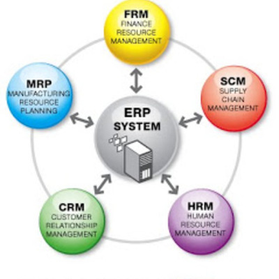 Timeline: Los Sistemas MPR y EPR