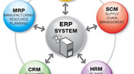 Timeline: Los Sistemas MPR y EPR