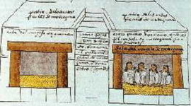 Timeline: Els Tlatoque asteques