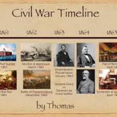 Timeline: Steps to the Civil War Timeline