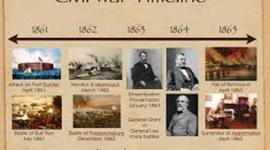 Timeline: Steps to the Civil War Timeline