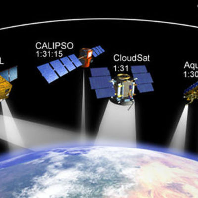 Timeline: EVOLUCIÓN DE LOS SATELITES