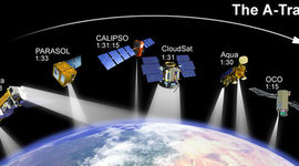 Timeline: EVOLUCIÓN DE LOS SATELITES