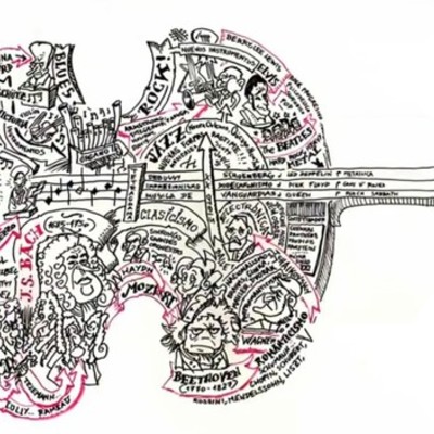 Timeline: Historia de la música