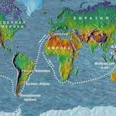 Timeline: История исследования России