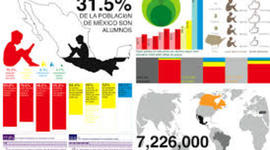 Timeline: "LA EDUCACIÓN EN MÉXICO 30 AÑOS ATRÁS"