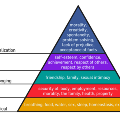 Timeline: Maslow