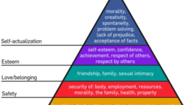 Timeline: Maslow