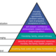 450px maslow's hierarchy of needs.svg