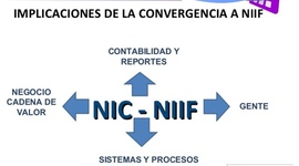 Timeline: IMPLEMENTACIÓN NIC