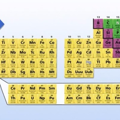 Timeline: History of the Atom