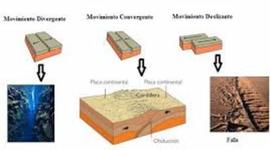 Timeline: Placas Tectónicas