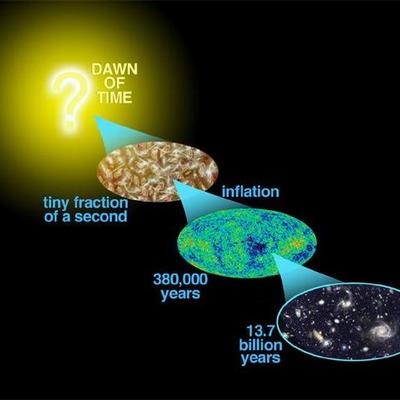 Timeline: Nascita dell'Universo
