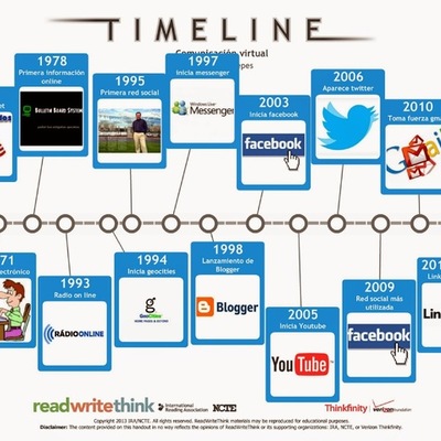 Timeline: LINEA DEL TIEMPO DE LA COMUNICACION