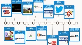 Timeline: LINEA DEL TIEMPO DE LA COMUNICACION
