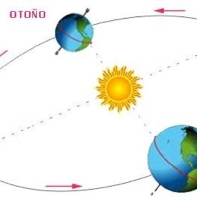 Timeline: LAS ESTACIONES CLIMÁTICAS EN PERÚ PARA EL 2017