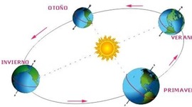 Timeline: LAS ESTACIONES CLIMÁTICAS EN PERÚ PARA EL 2017