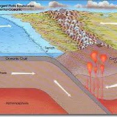 Timeline: Tectónica  de Placas