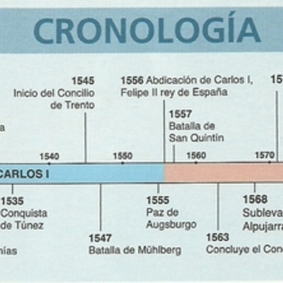 Timeline: cronología de la historia
