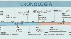 Timeline: cronología de la historia