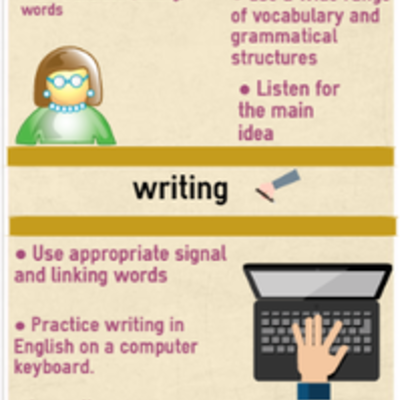 Timeline: TOEFL strategies