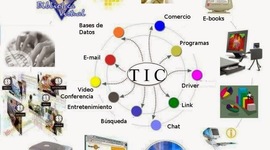 Timeline: 30 Años de TIC en mi vida