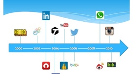 Timeline: redes sociales
