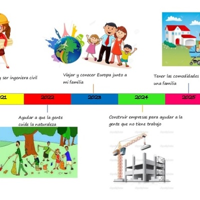 Timeline: Planes a futuro!