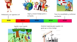 Timeline: Planes a futuro!