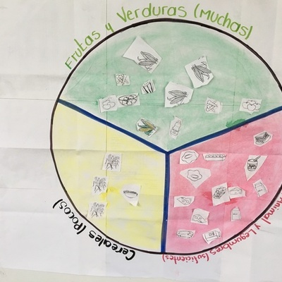 Timeline: PROYECTO DE INNOVACIÓN